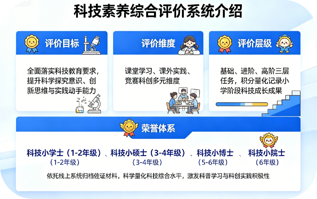 科技素养综合评价系统介绍：评价目标、维度、层级及荣誉体系